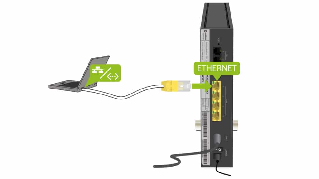 Geräte per LAN Kabel mit der Vodafone Station verbinden